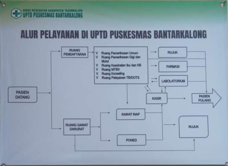 Alur Pelayanan Puskesmas