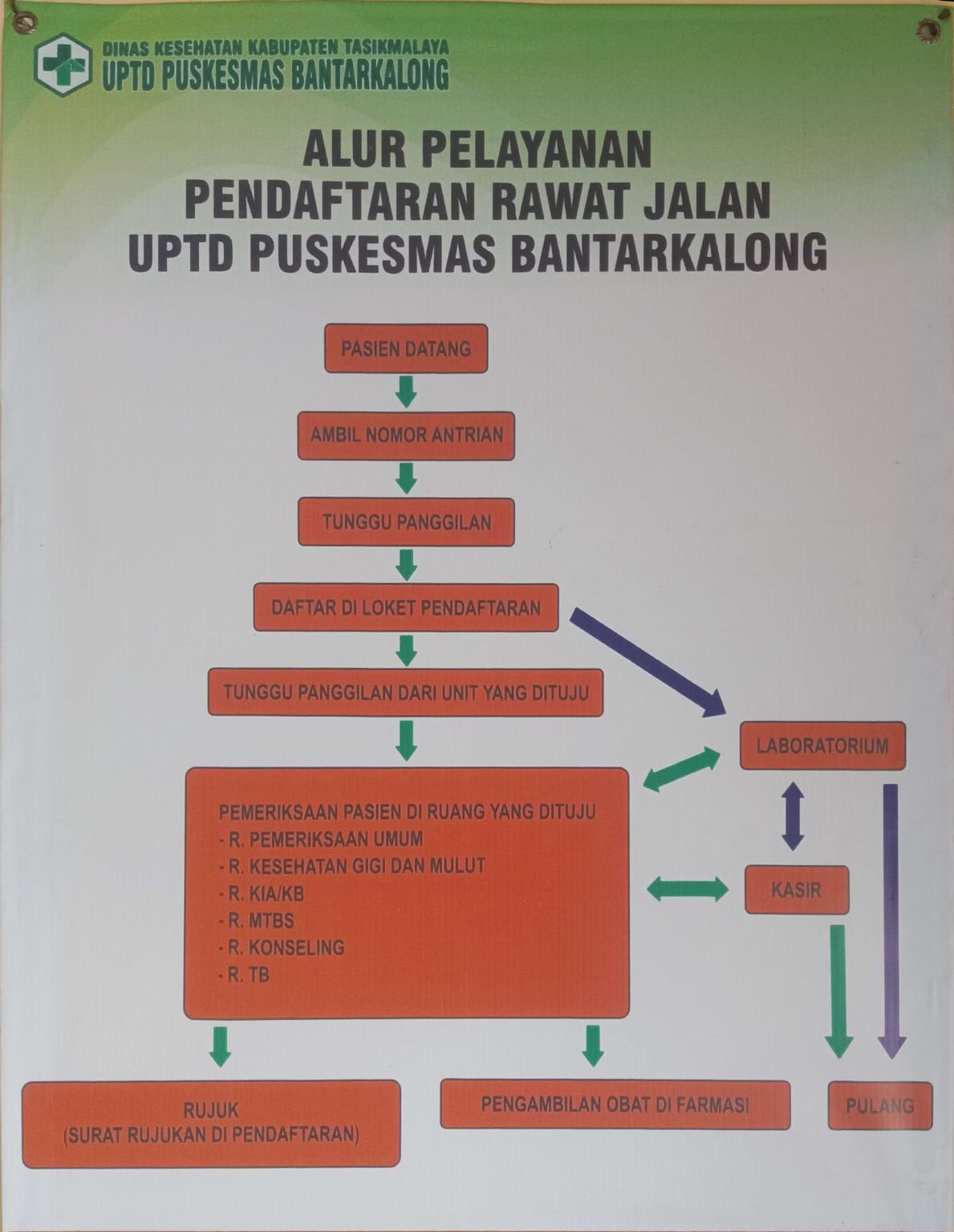 Alur Pelayanan Pendaftaran